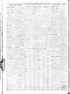 Sheffield Independent Saturday 12 April 1930 Page 10