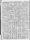 Sheffield Independent Thursday 08 January 1931 Page 8
