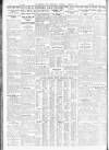 Sheffield Independent Thursday 05 February 1931 Page 8