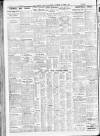 Sheffield Independent Saturday 07 March 1931 Page 10