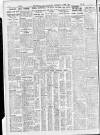 Sheffield Independent Wednesday 01 April 1931 Page 8