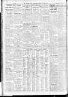 Sheffield Independent Friday 10 April 1931 Page 8