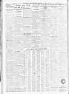 Sheffield Independent Wednesday 22 April 1931 Page 8