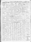 Sheffield Independent Thursday 20 August 1931 Page 8