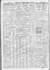 Sheffield Independent Thursday 24 September 1931 Page 8