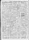 Sheffield Independent Friday 25 September 1931 Page 8