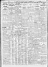 Sheffield Independent Monday 28 September 1931 Page 8