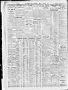 Sheffield Independent Monday 02 November 1931 Page 8