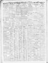 Sheffield Independent Tuesday 17 November 1931 Page 7