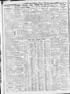 Sheffield Independent Thursday 07 January 1932 Page 6