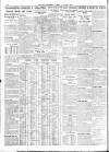 Sheffield Independent Tuesday 10 January 1933 Page 8