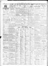 Sheffield Independent Friday 13 January 1933 Page 8