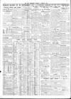 Sheffield Independent Thursday 02 February 1933 Page 8