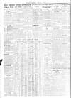 Sheffield Independent Wednesday 01 March 1933 Page 8