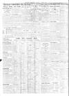 Sheffield Independent Thursday 02 March 1933 Page 8