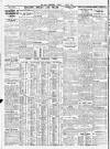 Sheffield Independent Tuesday 01 August 1933 Page 8