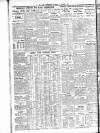 Sheffield Independent Thursday 10 January 1935 Page 10