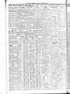 Sheffield Independent Tuesday 29 January 1935 Page 10