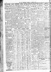Sheffield Independent Wednesday 27 February 1935 Page 10