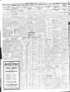 Sheffield Independent Friday 03 January 1936 Page 10