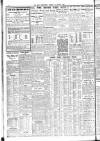 Sheffield Independent Tuesday 14 January 1936 Page 10