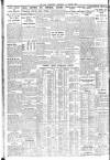Sheffield Independent Wednesday 15 January 1936 Page 10