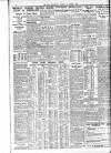 Sheffield Independent Tuesday 13 October 1936 Page 10