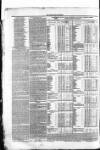 Londonderry Sentinel Saturday 04 March 1837 Page 4