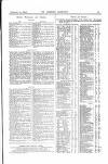 St James's Gazette Friday 16 February 1883 Page 15