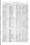 St James's Gazette Friday 13 April 1883 Page 15