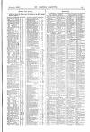 St James's Gazette Monday 16 April 1883 Page 15