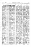 St James's Gazette Tuesday 17 April 1883 Page 15