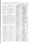 St James's Gazette Wednesday 18 April 1883 Page 15