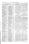 St James's Gazette Friday 20 April 1883 Page 15