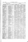 St James's Gazette Monday 30 April 1883 Page 15