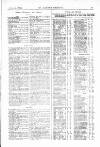 St James's Gazette Friday 25 April 1884 Page 15