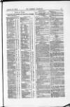 St James's Gazette Friday 25 February 1887 Page 15