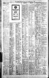 Northern Whig Saturday 03 March 1923 Page 2
