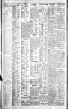 Northern Whig Wednesday 04 April 1923 Page 2