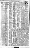 Northern Whig Thursday 14 October 1926 Page 2