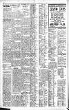 Northern Whig Tuesday 01 March 1927 Page 2