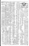 Northern Whig Saturday 09 June 1928 Page 3