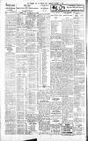 Northern Whig Wednesday 21 November 1928 Page 4