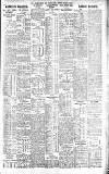 Northern Whig Tuesday 03 March 1936 Page 5