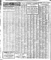 Harrogate Herald Wednesday 02 June 1915 Page 2