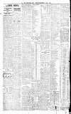 Newcastle Daily Chronicle Tuesday 01 May 1900 Page 8