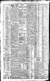 Newcastle Daily Chronicle Tuesday 01 September 1903 Page 4