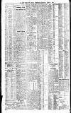 Newcastle Daily Chronicle Monday 25 April 1904 Page 4