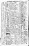 Newcastle Daily Chronicle Thursday 10 November 1904 Page 4