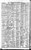 Newcastle Daily Chronicle Saturday 20 April 1907 Page 4